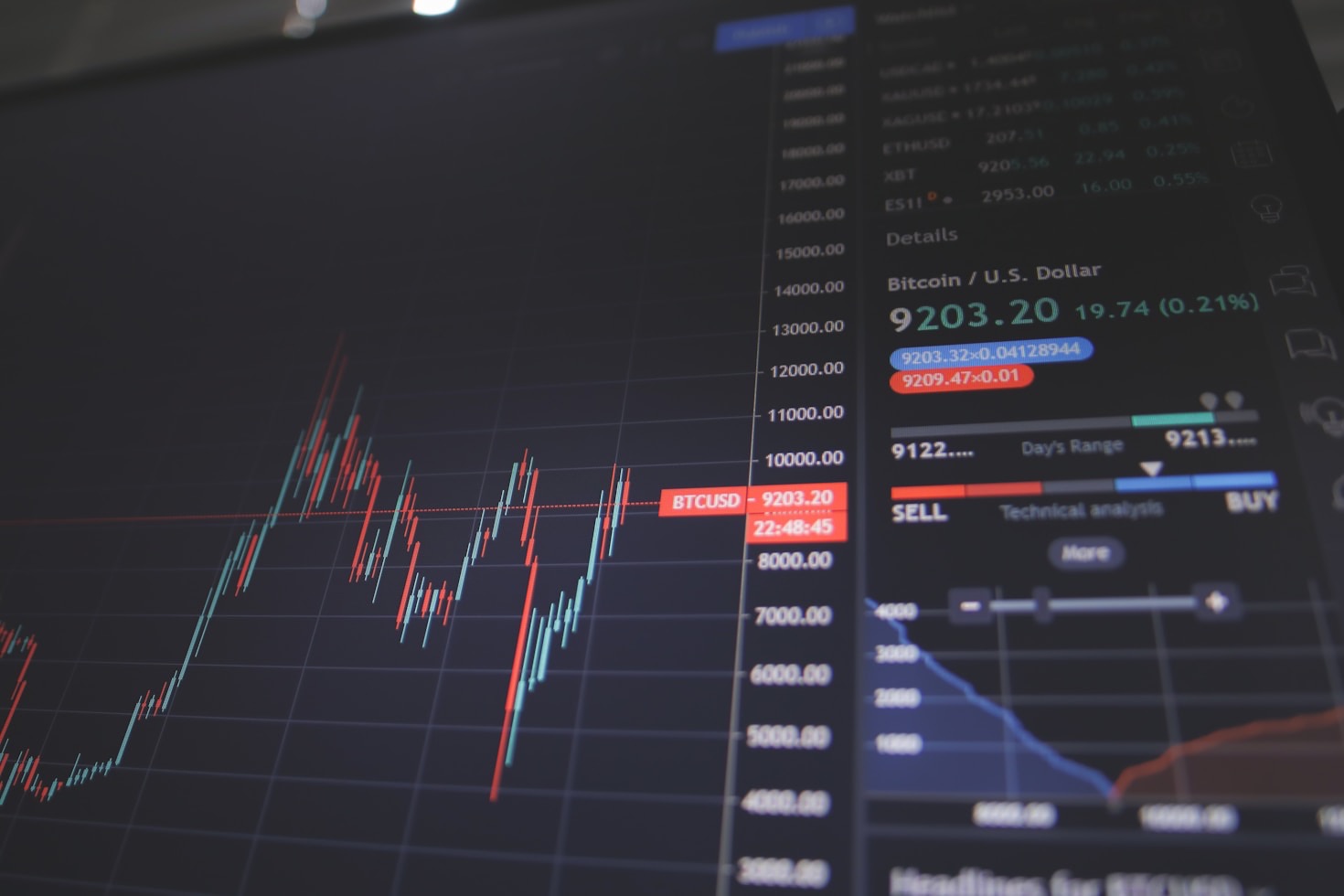 Strategie di breve termine per trader dinamici